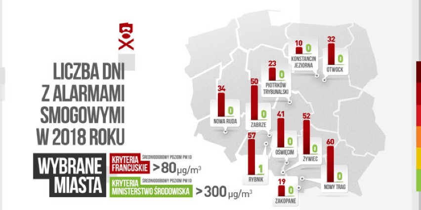 Smog w Zagłębiu. Sprawdzili, jak z zanieczyszczaniem powietrza walczą straże miejskie 