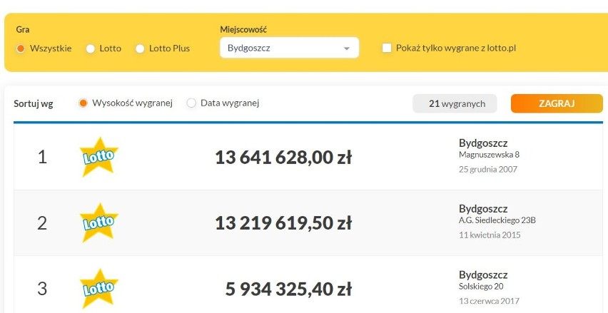 Najwyższa wygrana w Lotto