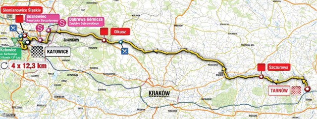 IV etap o długości 231 km – najdłuższy etap tegorocznego Tour de Pologne wyruszy z
Tarnowa, miasta o wielowiekowej historii sięgającej czasów piastowskich.

 Jego magię tworzy niezwykły klimat Starego Miasta z przepięknym włoskim renesansem kamieniczek i 3 Ratuszem na Rynku. 

Rekordowa liczba słonecznych dni w roku, serdeczność mieszkańców, świetny klimat dla biznesu sprawiają, że Polski Biegun Ciepła, jest miastem które warto zobaczyć. IV etap to typowy dla sprinterów.

4 etap Tour de Pologne

Pierwsza część trasy będzie
przebiegać przez Ojcowski Park Narodowy, który położony jest w dolinach pomiędzy
Krakowem a Czestochową. Jest to wyjatkowo malowniczy krajobraz gdzie można obejrzeć
ciekawe formy skalne z epoki Jury, między innymi Maczugę Herkulesa. Pierwsza z dwóch
Lotnych Premii etapu zostanie rozegrana w Olkuszu, liczącym nieco ponad 36 tysięcy
mieszkańców mieście powiatowym będącym ośrodkiem handlu, usług i szkolnictwa.