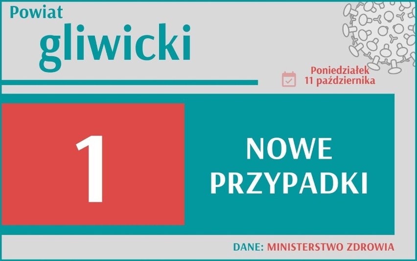 Koronawirus: W Polsce prawie tysiąc nowych zachorowań. Sprawdź, jak wygląda sytuacja w woj. śląskim