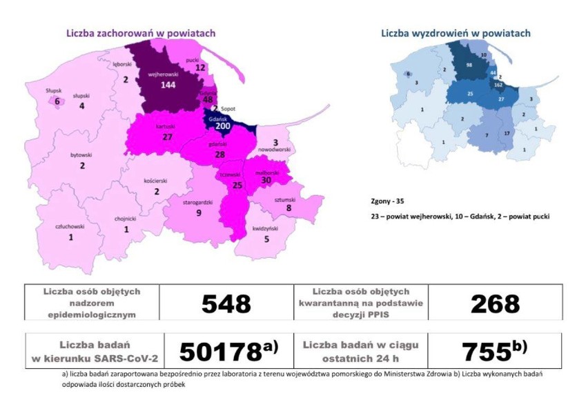 Pomorska sytuacja koronawirusowa - 2 czerwca 2020