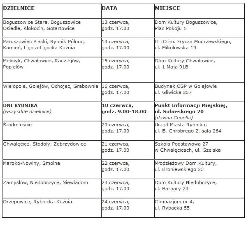 Rybnik tonie w korkach. Co zrobić? Auto zostawić w garażu