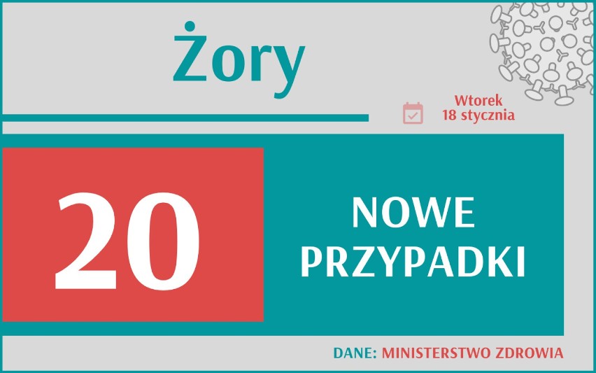 Dramatyczny wzrost nowych zakażeń - 5. fala staje się faktem. Jak sytuacja w Śląskiem? Gdzie jest najgorzej?