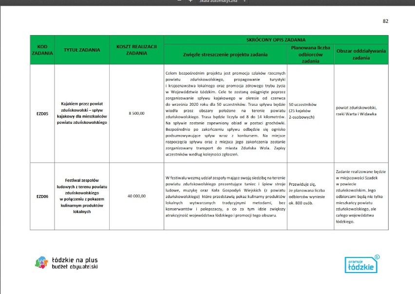 Głosuj na zduńskowolskie projekty w Budżecie Obywatelskim województwa 