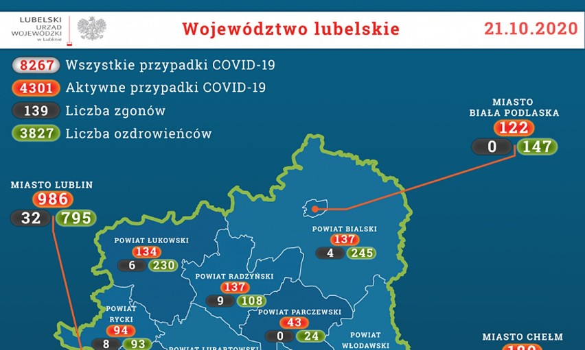 Aktualna sytuacja epidemiologiczna w naszym regionie - dane...