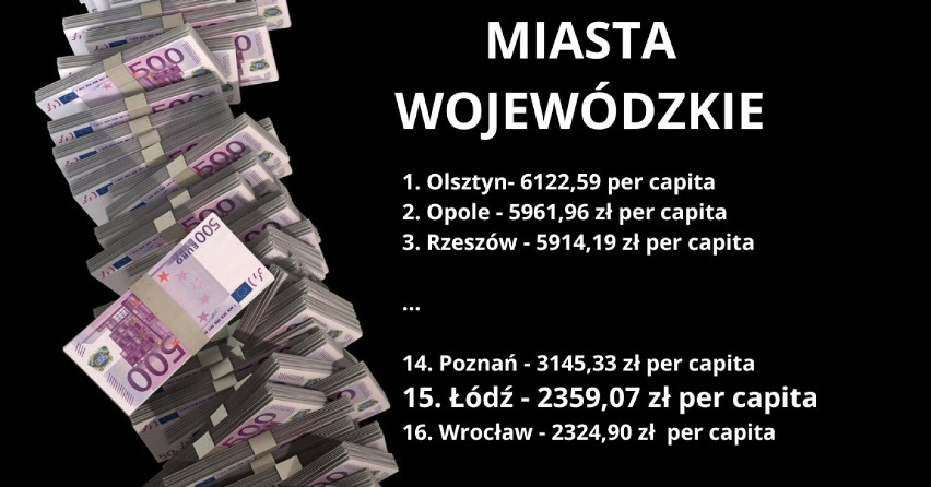 Jak samorządy w województwie łódzkim wykorzystują środki unijne? Zobacz ranking liderów i outsiderów 