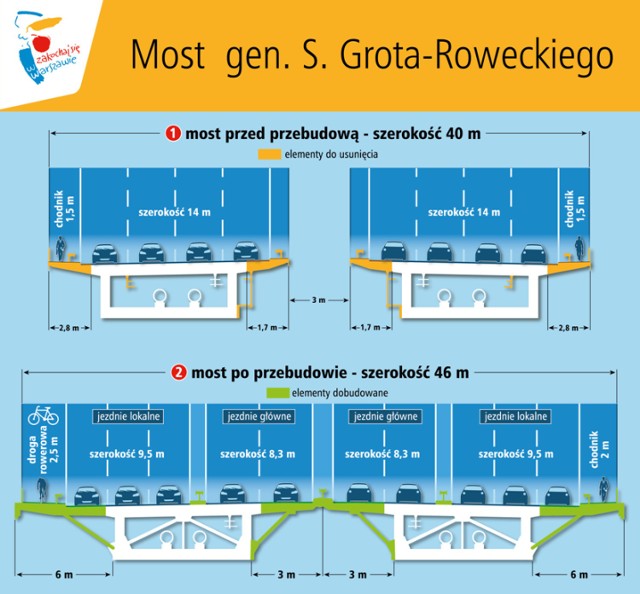 Remont mostu Grota-Roweckiego. Jak będzie wyglądał?