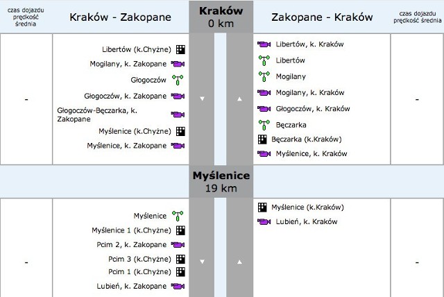 Na stronie www.nadrodze.info nie wyświetla się czas przejazdu  drogą Kraków - Zakopane (Zakopianka).