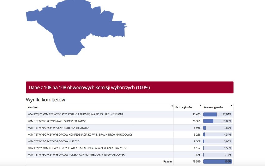 Tak głosowaliśmy w Sosnowcu