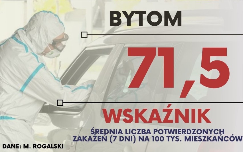 Lockdown w Śląskiem? Te miasta i powiaty kwalifikują się do CZARNEJ STREFY! Czy będzie tam kwarantanna narodowa? 