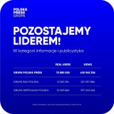 Polska Press Grupa ponownie liderem. Dziękujemy!