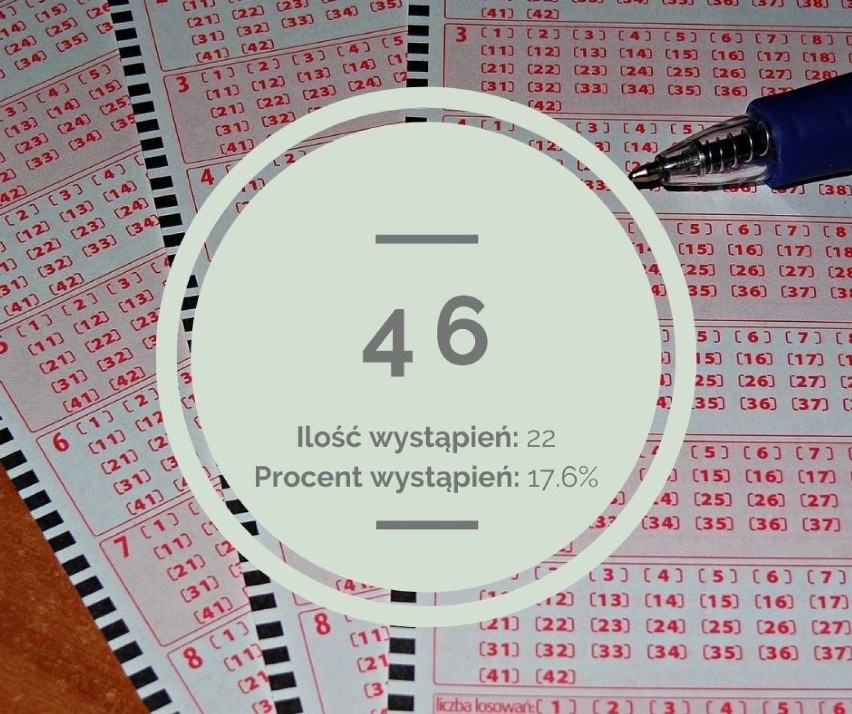 Lotto - te liczby padają najczęściej i najrzadziej w losowaniu. Najnowsze dane z 2020 roku [lista]