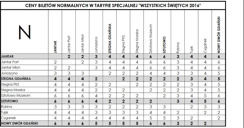 Nowy Dwór Gdański. Kolej wąskotorowa będzie kursować do...