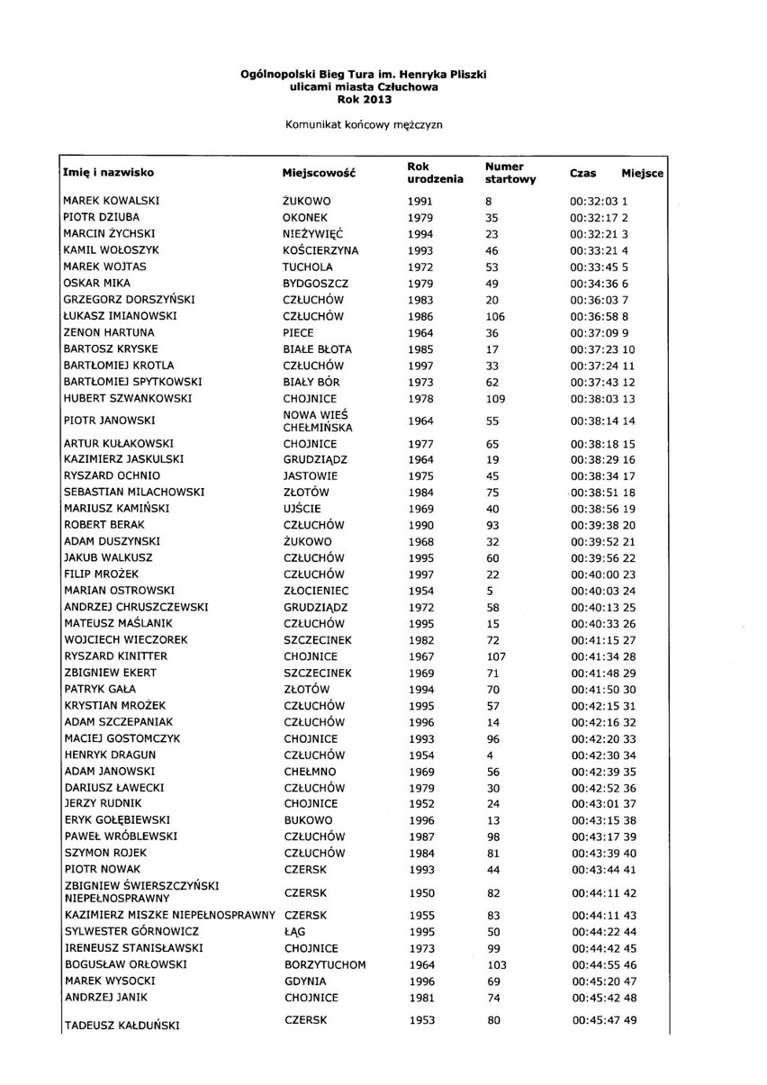 XX Ogólnopolski Bieg Tura w Człuchowie [WYNIKI]