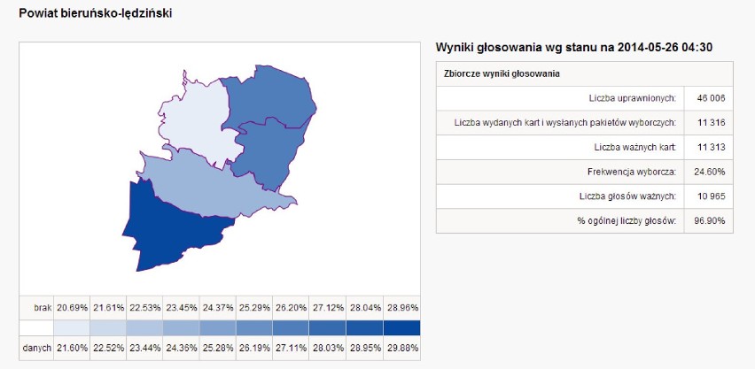 Wyniki wyborów europejskich 2014. Powiat bieruńsko-lędziński