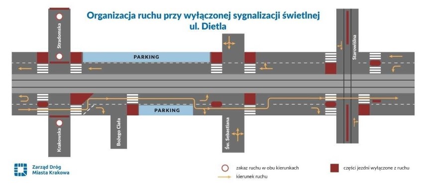 Kraków. Duże utrudnienia na ulicy Dietla. Zamkną też wjazd na ulicę Stradomską 