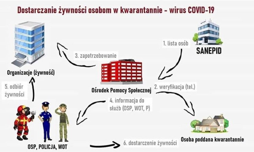 OSP w Łebie włącza się do pomocy osobom przebywającym na kwarantannie