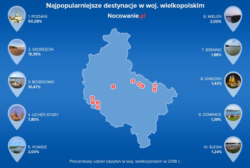 Statystyki zapytań