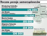 Powiat oleśnicki: Władza zarobiła
