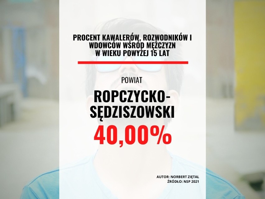 powiat ropczycko-sędziszowski: 40,00 proc....