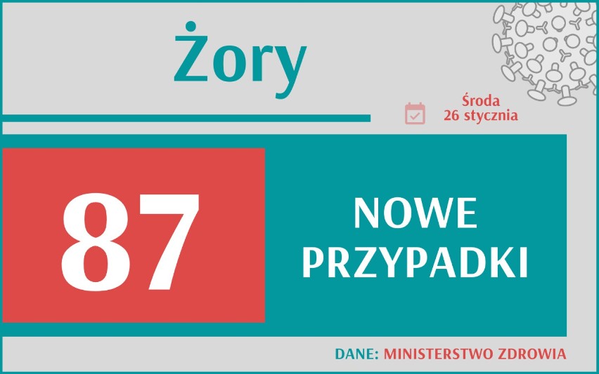 Jest REKORD zakażeń od początku pandemii w Polsce! Te dane przerażają. Jak w Śląskiem?