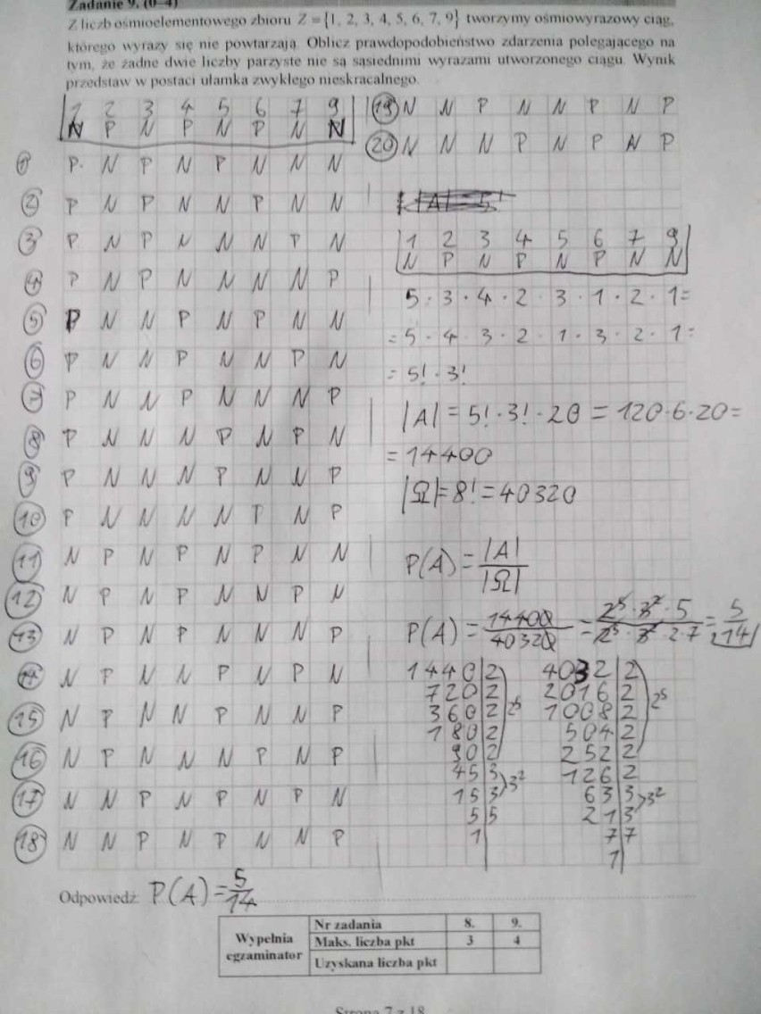 Matura 2018 matematyka rozszerzona [ODPOWIEDZI, ARKUSZE CKE] Było bardzo cieżko