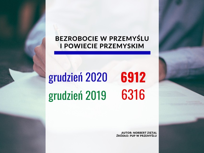 W Przemyślu i prawie wszystkich gminach powiatu przemyskiego...