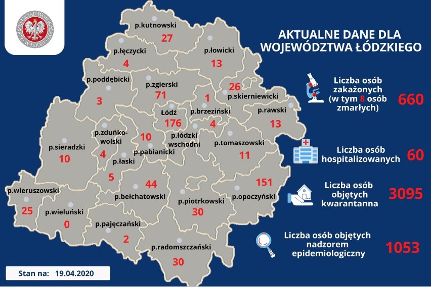 20 nowych zakażeń w regionie. Sytuacja w powiatach wieluńskim, pajęczańskim, wieruszowskim (niedziela 19.04.)