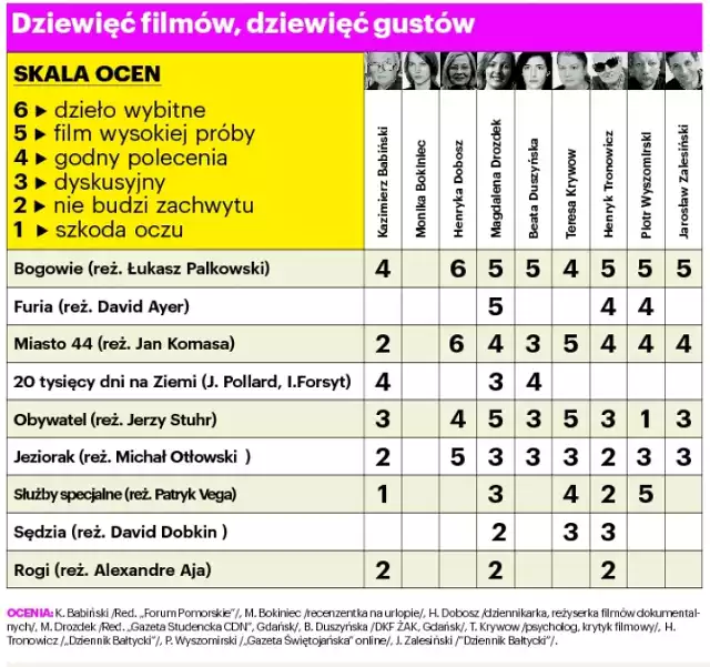 Recenzje filmów znajdziecie w naszej tabeli