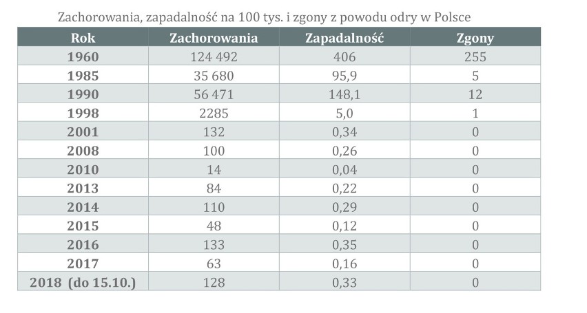 Odra w Kwidzynie. Rozpoczynają się szczepienia ochronne dla osób, które miały kontakt z chorymi 