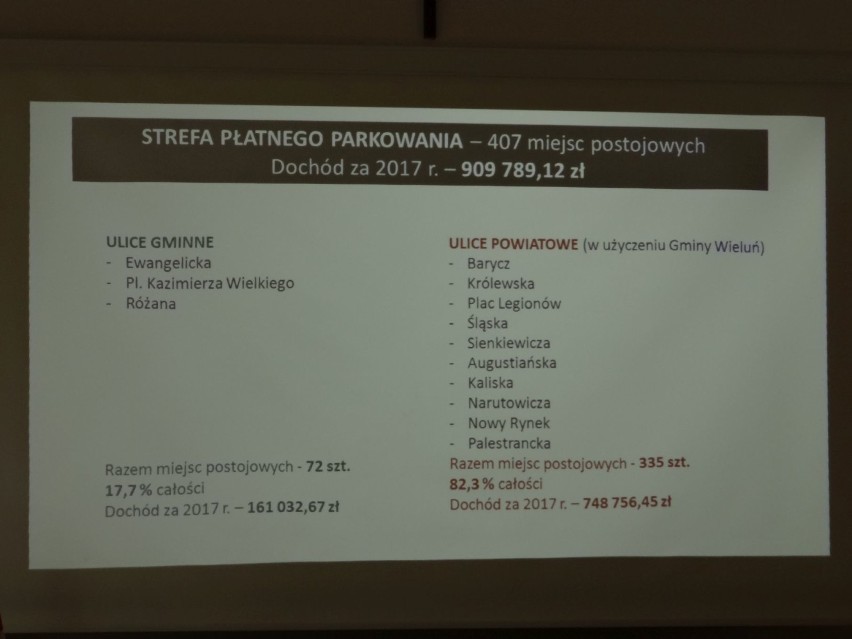 Burmistrz Wielunia: odkupmy parkometry i niech płatnymi parkingami zarządza WOSiR