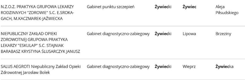 Szczepienia przeciw Covid-19 w powiecie żywieckim: tu dostaniesz szczepionkę na koronawirusa. Lista punktów szczepień