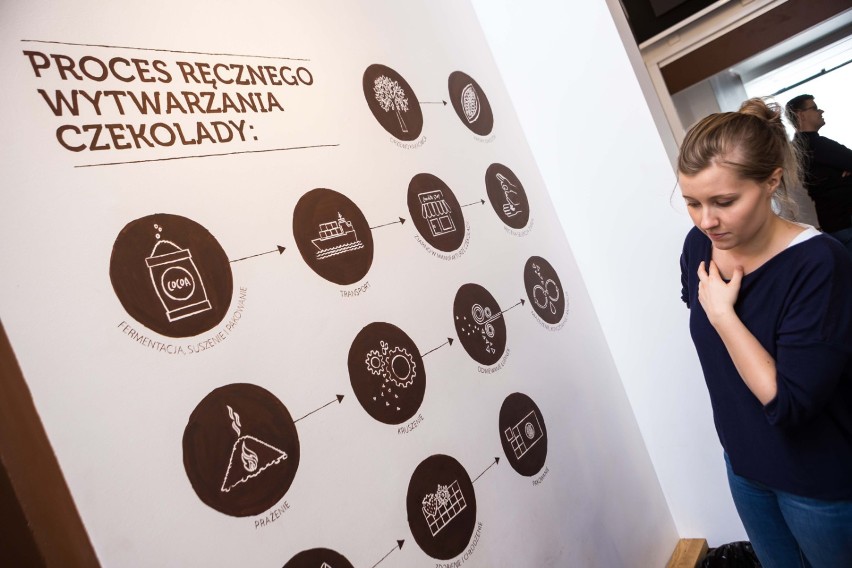 Muzeum Prawdziwej Czekolady powstaje w Warszawie