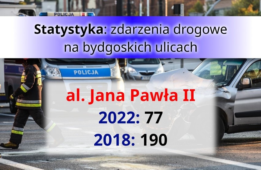 Te ulice w Bydgoszczy są najbardziej niebezpieczne. Mamy statystyki zdarzeń drogowych