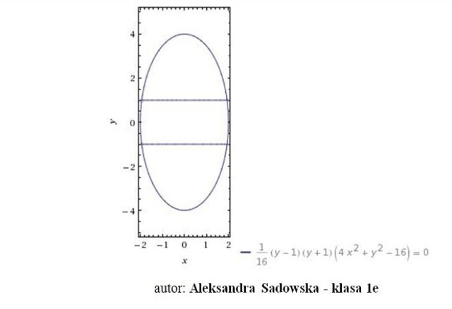 Nie lada wyzwanie otrzymali uczniowie kraśnickiego "Reja" od swojego nauczyciela matematyki, Tomasza Grębskiego. Na lekcji pedagog najpierw pokazał im własną matematyczną pisankę, a potem rzucił wyzwanie - kto uzyska podobny efekt. 

Na zdjęciu praca Aleksandry Sadowskiej