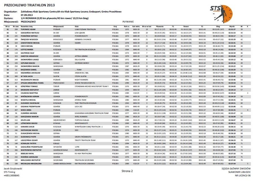 Triathlon 2013 w Przechlewie - wyniki