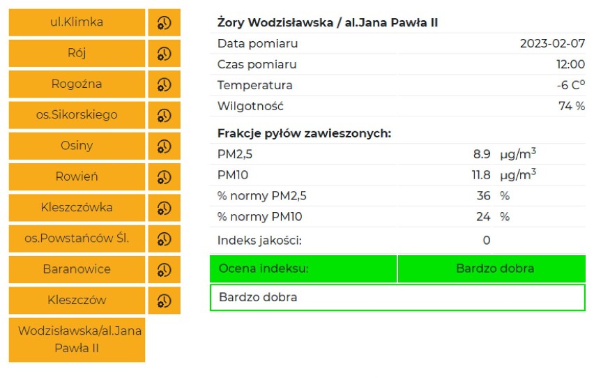 Ostrzeżenie o bardzo złej jakości powietrza obowiązuje od...