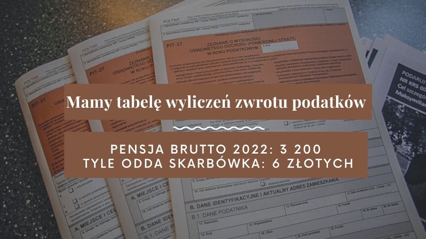 Najpierw Polski Ład, a potem Niskie Podatki namieszały w...