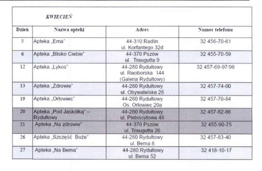 Apteki całodobowe: plan dyżurów w weekendy i święta -...