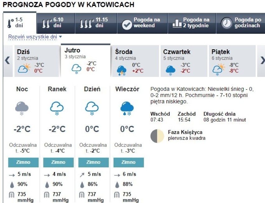 Prognoza pogody Katowice 2-8.1.2017

We wtorek niewielki...