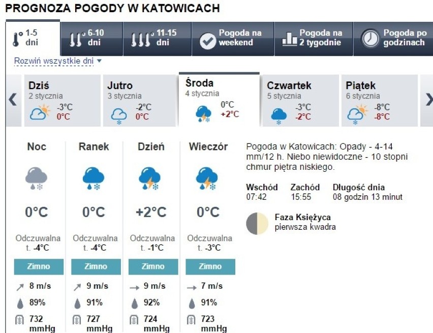 Prognoza pogody Katowice 2-8.1.2017

W środę intensywne...