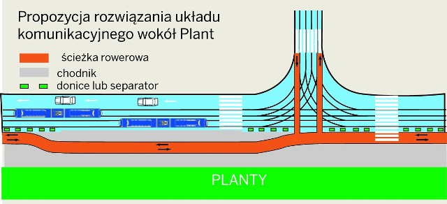 Z tramwaju lub autobusu będziemy wysiadać na wysepkę, potem przejdziemy tylko przez ścieżkę rowerową - i już jesteśmy na Plantach