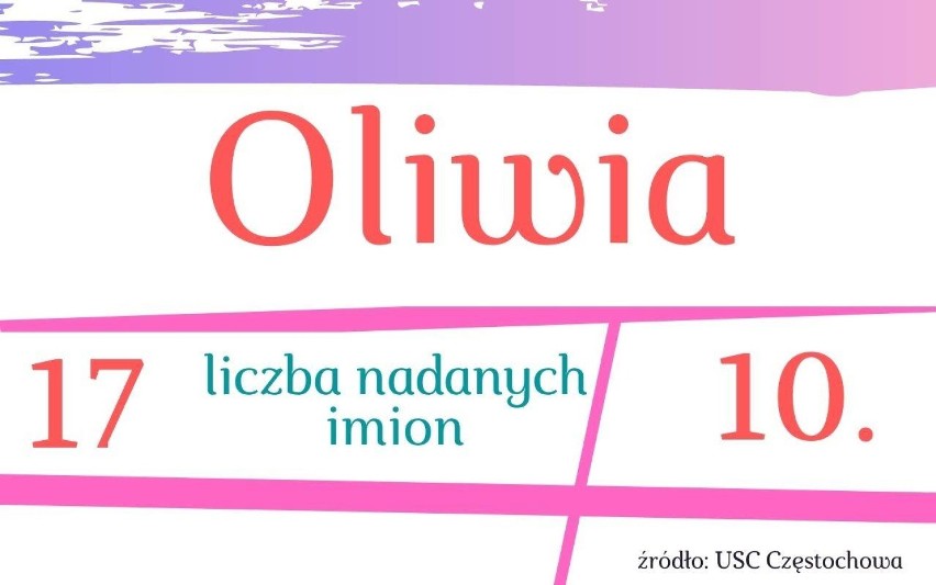 10. Oliwia