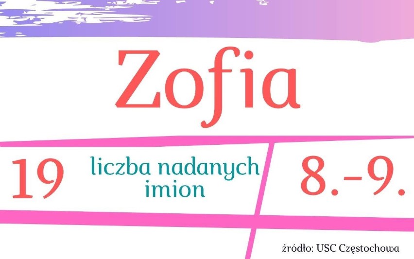 9. Zofia