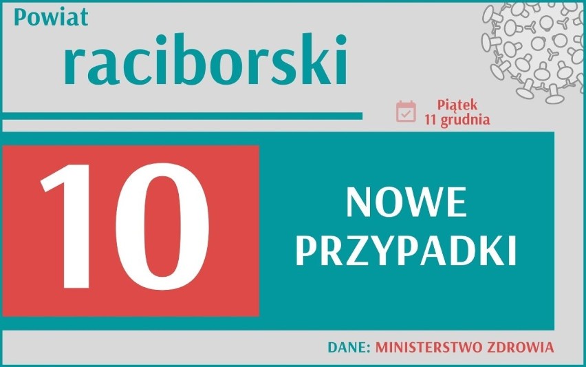 Ilu zakażonych przybyło w twoim mieście i powiecie? Poznaj...