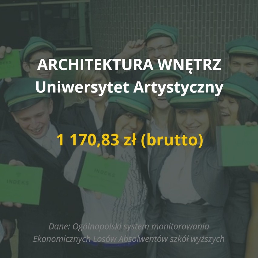 Po jakich kierunkach na poznańskich uczelniach można liczyć...