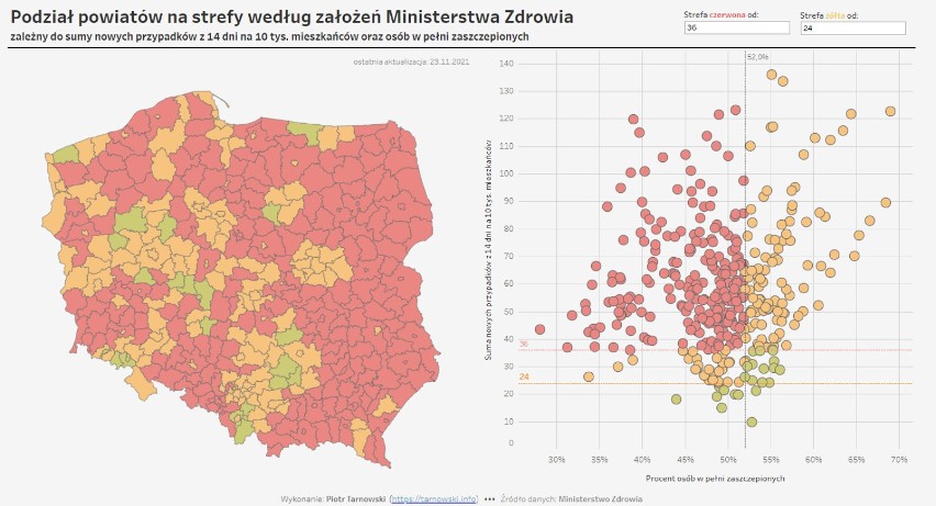 CZERWONO w Śląskiem! Sprawdź podział powiatów, wg. założeń Ministerstwa Zdrowia. Tam sytuacja jest najpoważniejsza!
