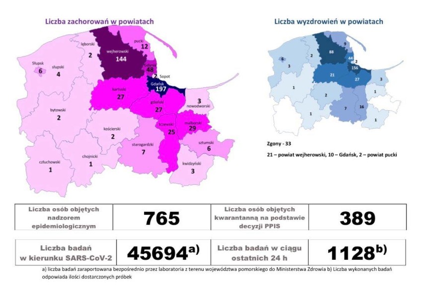 Pomorska sytuacja koronawirusowa - 28 maja 2020