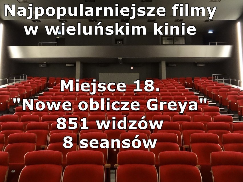 Pół roku wieluńskiego kina. Najpopularniejsze filmy w Syrenie [TOP 20]
