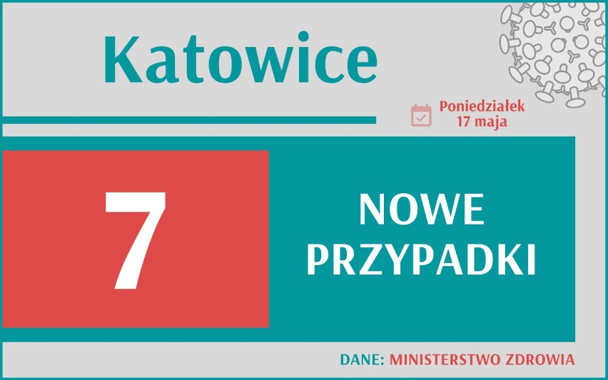 1 109 nowych przypadków koronawirusa w Polsce, 128 w woj....